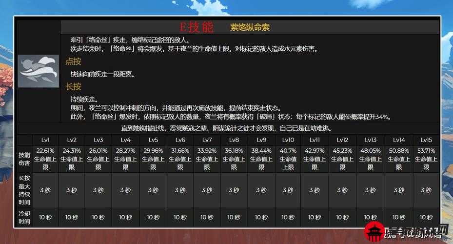 原神夜兰破局机制究竟如何 深度解析其破局打法