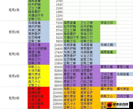 剑与远征团本游侠装备大全：合成攻略及装备合成表