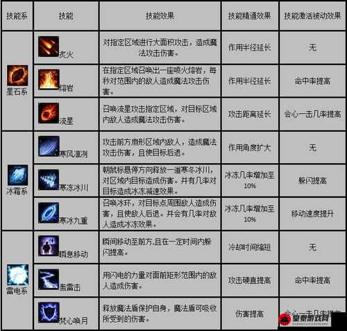 永恒之柱无尽 15 层 Adra 龙打法攻略详解