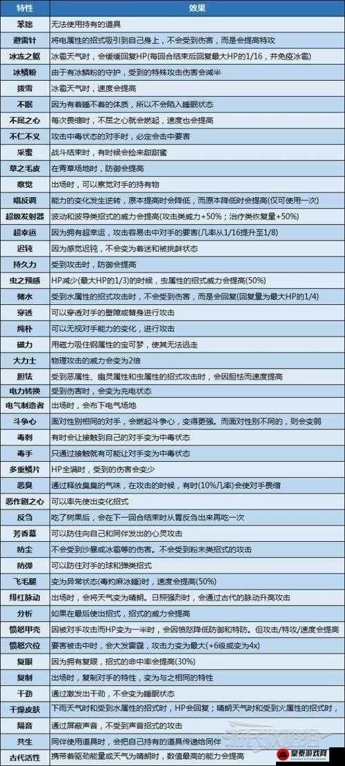 宝可梦朱紫：宝可梦爱吃豚特性与属性全解析