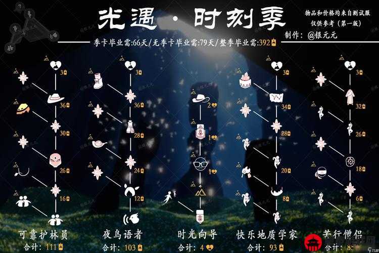 《光遇魔法季：光球每周亮相，能否次性集齐全攻略》