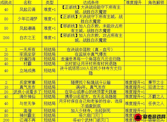 侠客全成就攻略：最新达成条件览，轻松掌握所有成就