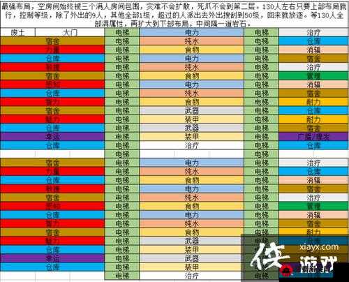 辐射避难所前期人口增长及分配的实用攻略指南