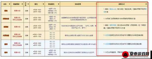 新版本烟雨江湖90装备打造全攻略：序列详解与装备强化策略