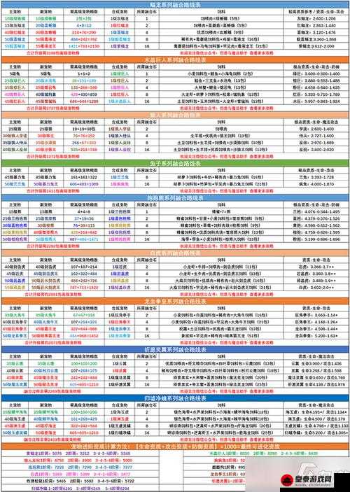 创造与魔法最新兑换码汇总：2020年4月24日览表