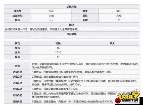 幻塔炽炎左轮钴蓝性能全析解读