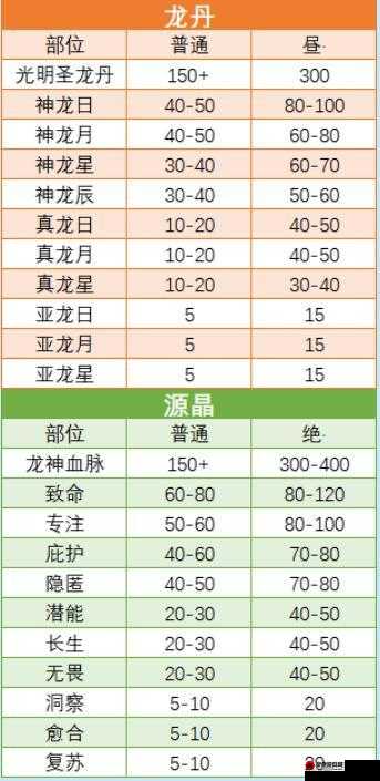 伊甸龙宫外传攻略大全：玩法技巧深度解析与分享