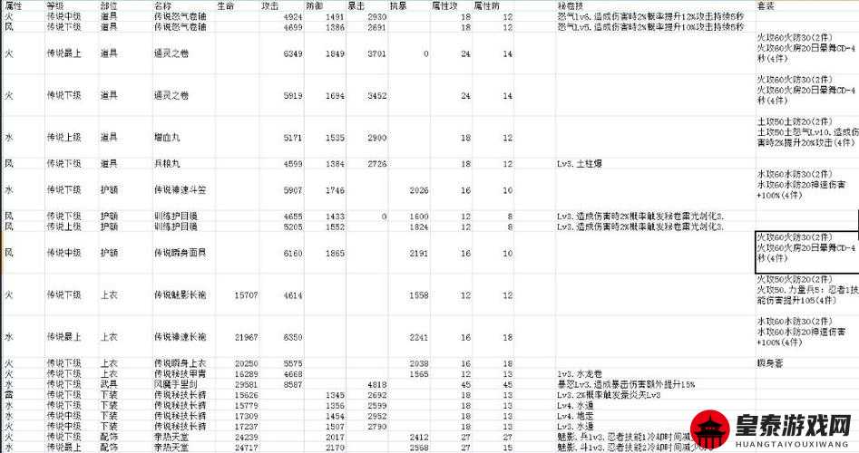 火影忍者手游忍具几级开启？忍具开启攻略大全