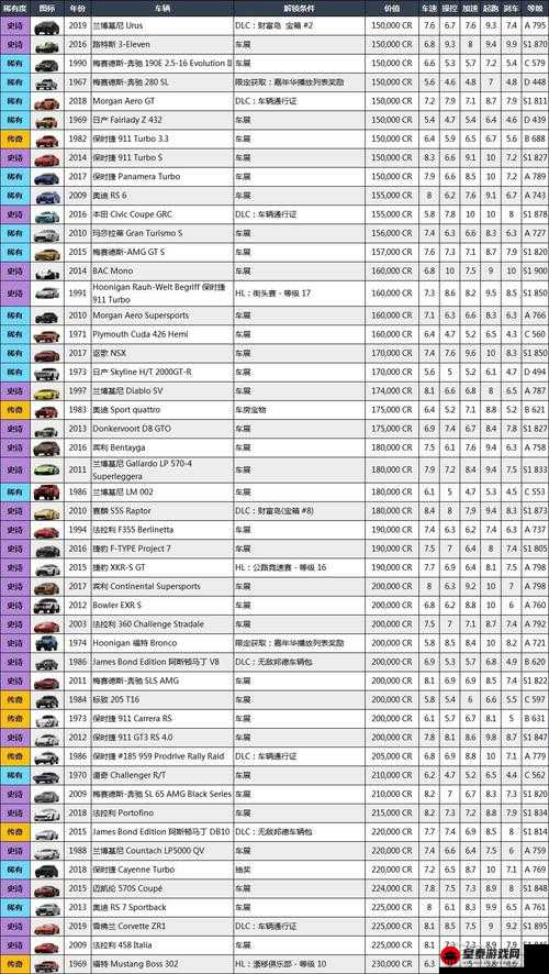 极限竞速地平线 5 拍卖行抢车秘籍：全方位方法深度解析