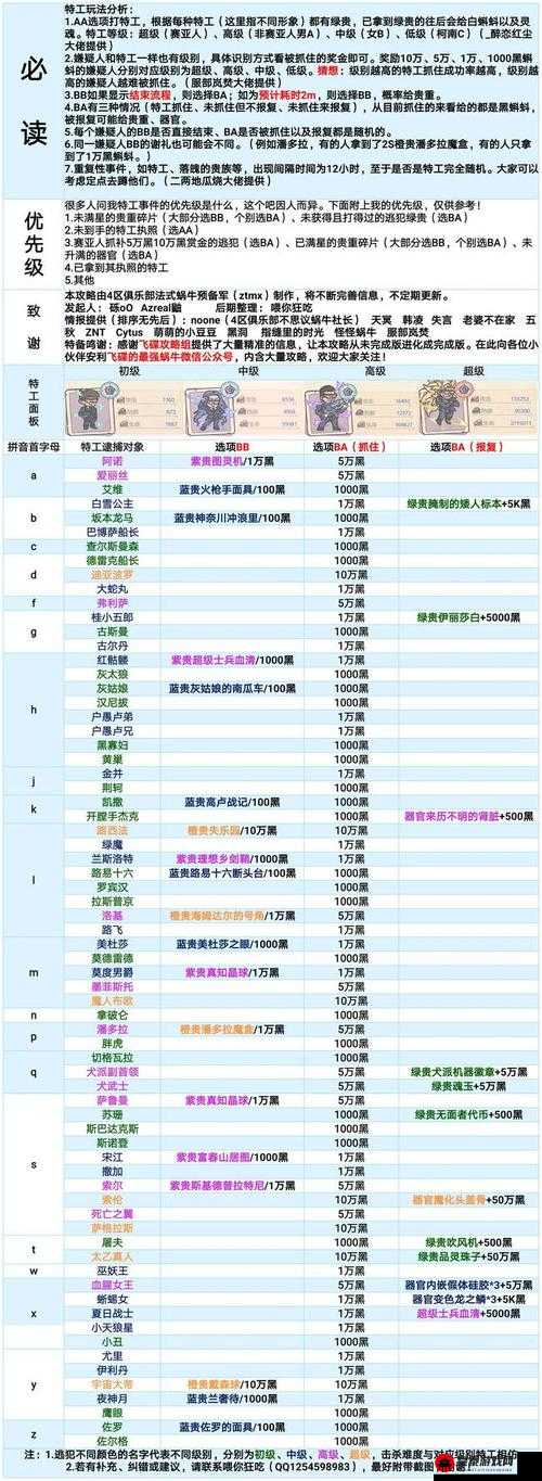 捉妖手游特工大揭秘：升阶攻略流程详解