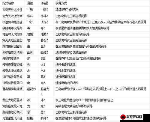 黎明之光输出宠物的终极被动技能选择攻略