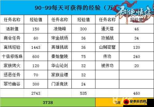 剑侠情缘手游极速升级秘籍分享：实战攻略助你等级飙升