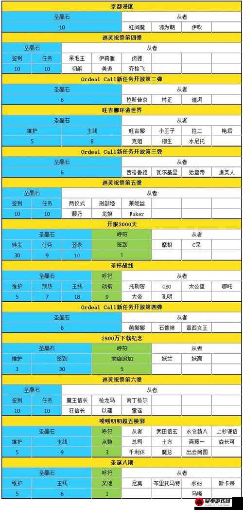 FGO 国服 2023 年下半年可获取石头数量大揭秘与详细统计